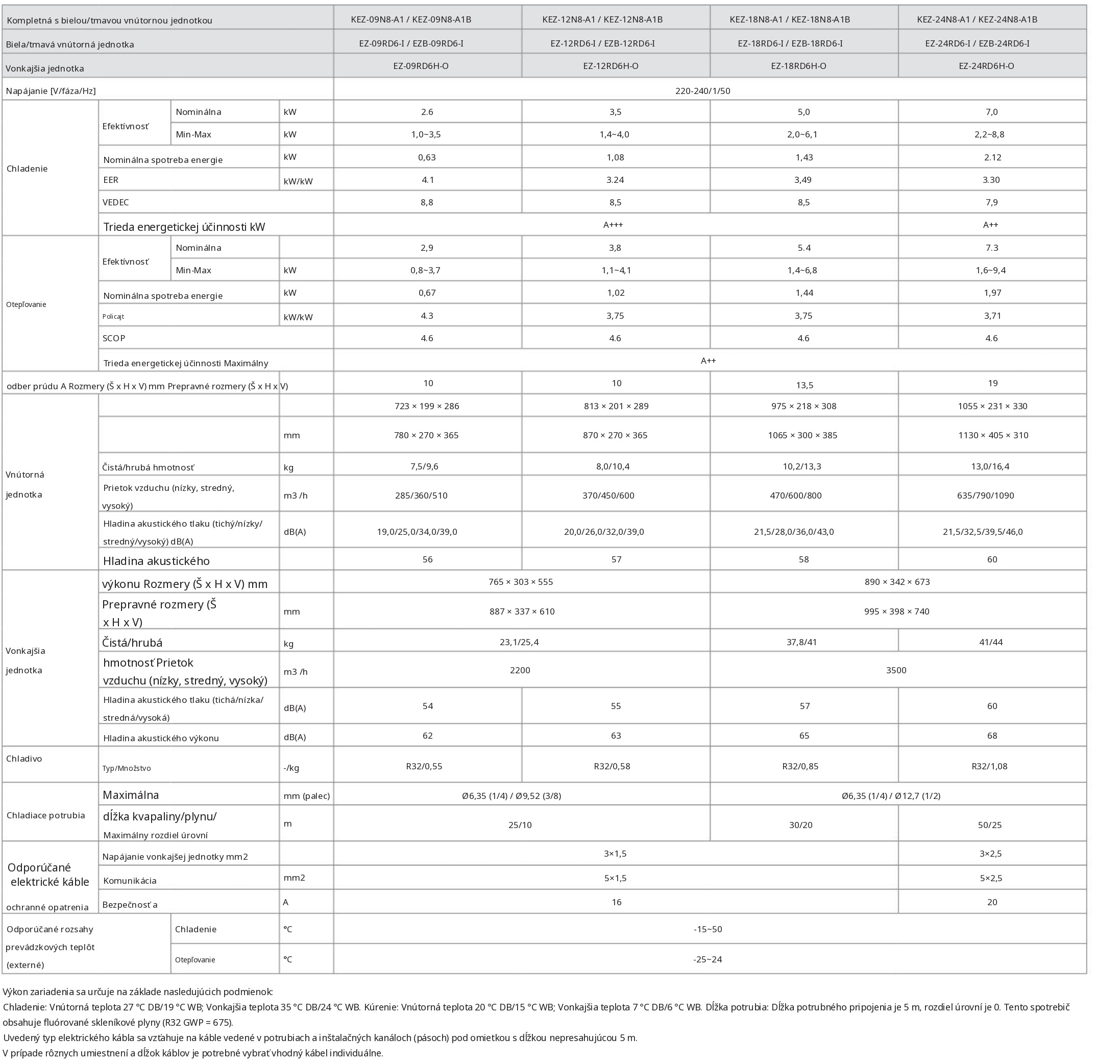 ORIGINAL Katalógový list.JPG